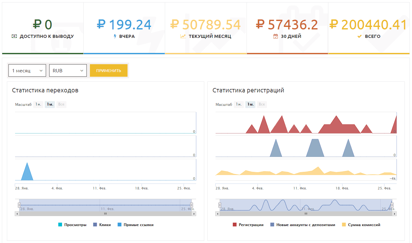 Инструкция для партнеров Мелбет