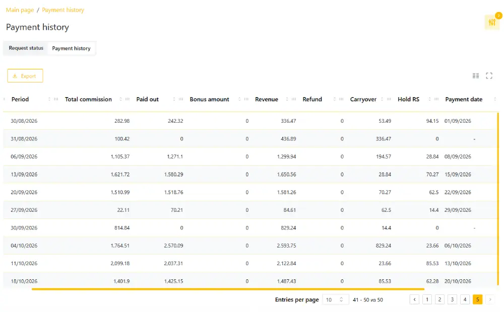 Payment history